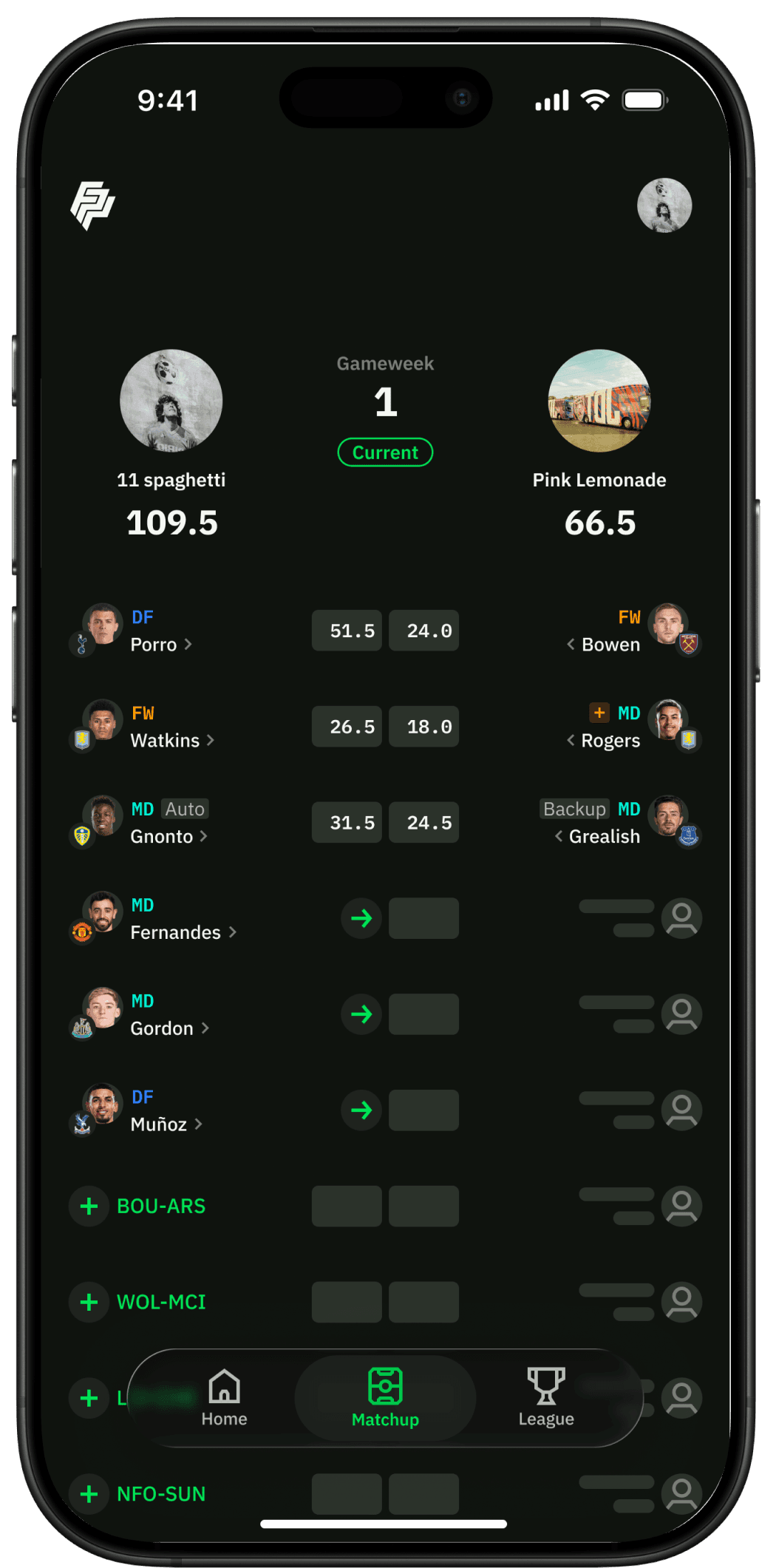 A unique fantasy team lineup
